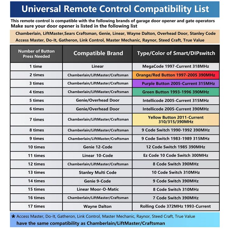 Anderic 375UT Universal 2-Button for LiftMaster Chamberlain Genie Craftsman Linear Wayne Dalton Garage Door Opener Remote Control