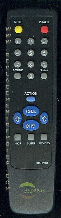 Anderic Simple Remote Control for Panasonic TV Remote Control