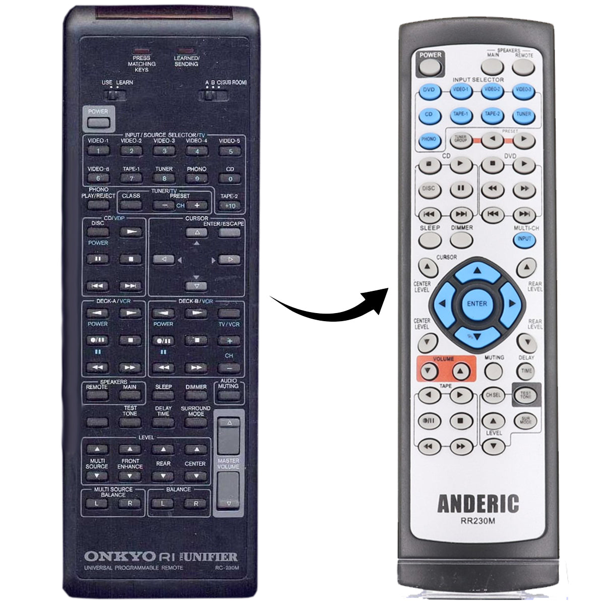 Comparison of two universal remotes: a pre-programmed black Onkyo RC-530M for an Onkyo Audio/Video Receiver and a white Anderic RR230M RC230M, with an arrow between them.