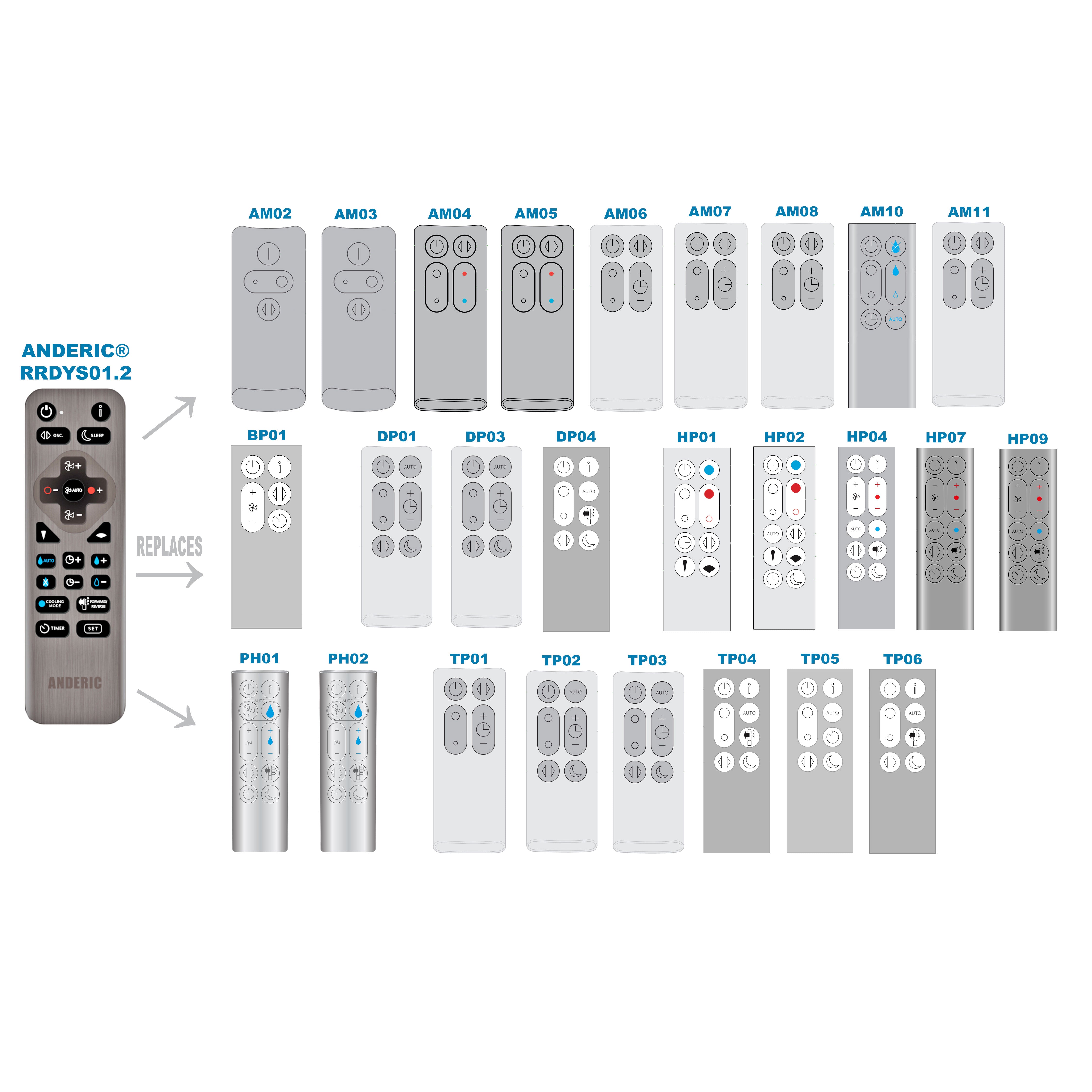 Anderic RRDYS01.2 Universal for Dyson HP00 HP01 AM02 AM03 AM07 AM08 AM09 DP01 DP03 TP02 TP03 Upright Fan Remote Control