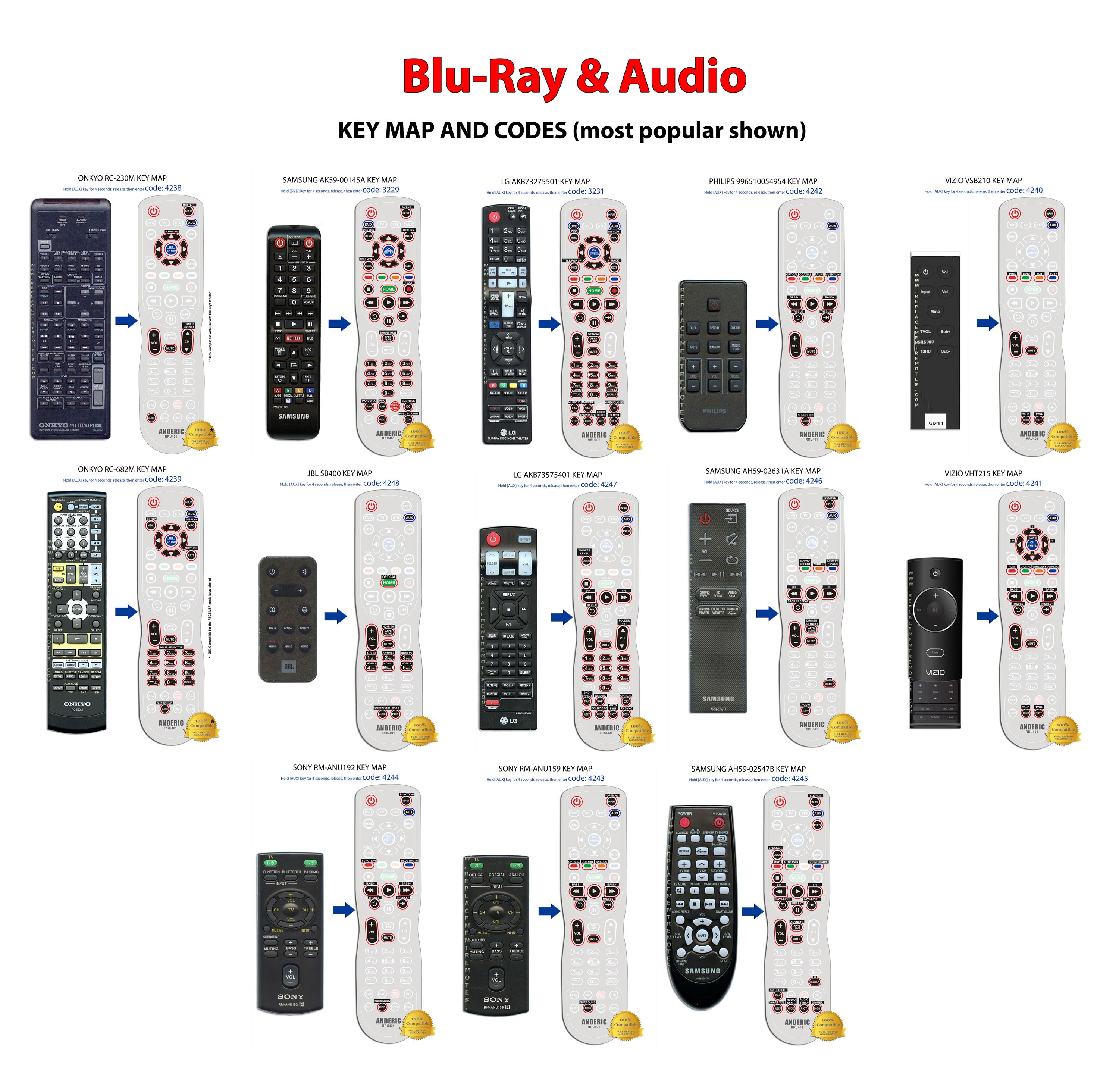 Anderic RRU401 with Backlight and Learning 4-Device Universal Remote Control