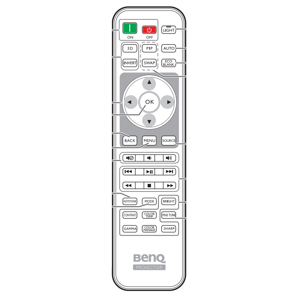 BenQ 5J.J9M06.001 Projector Remote Control