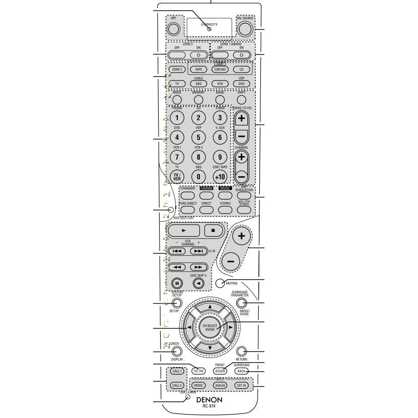 Denon RC974 Receiver Remote Control