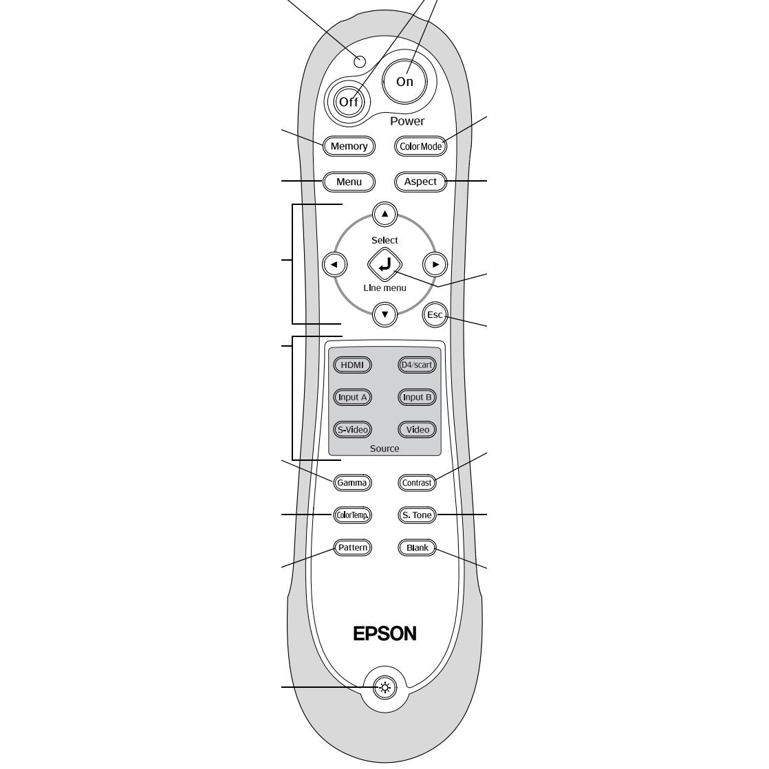 Epson 1424862 Projector Remote Control