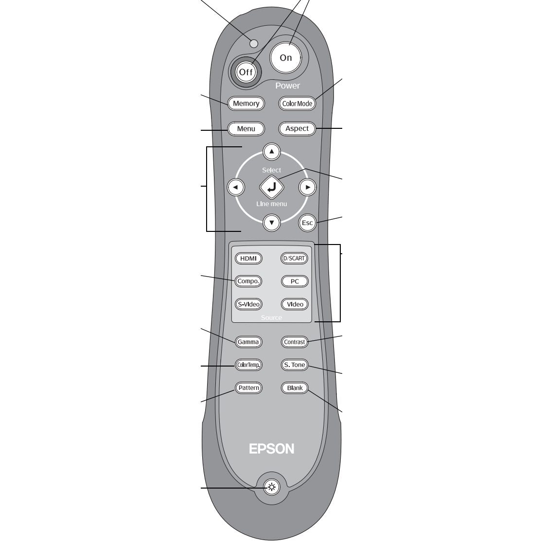 Epson 1473902 Projector Remote Control