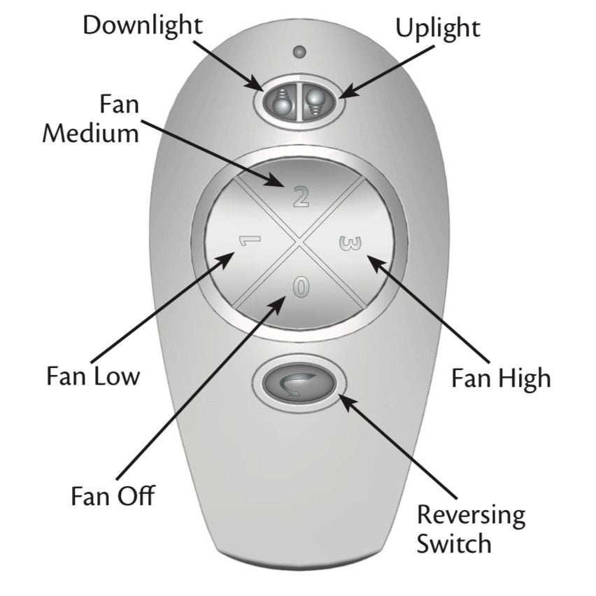 Hunter 85795 Ceiling Fan Remote Control