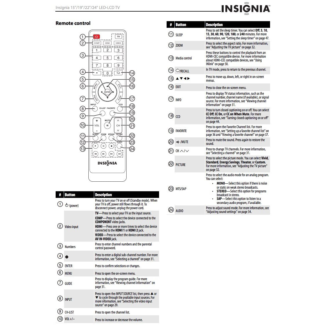 Insignia NSRC01A12 TV Remote Control