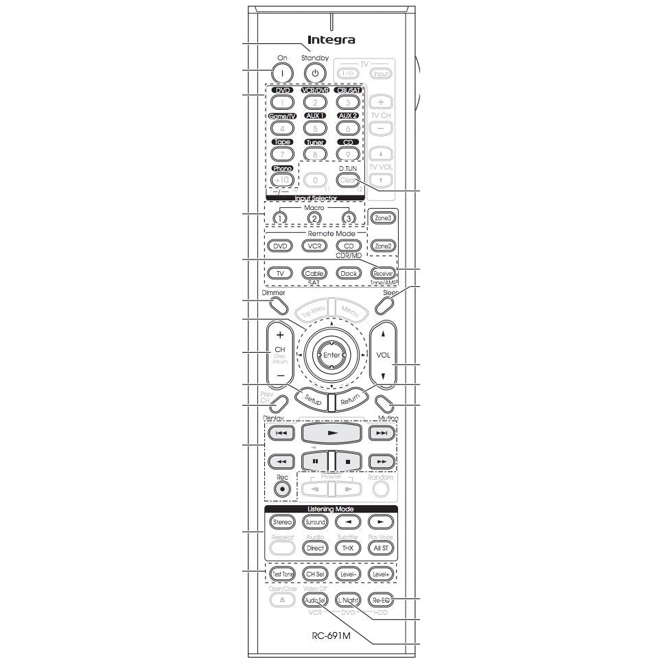 Integra RC691M Receiver Remote Control