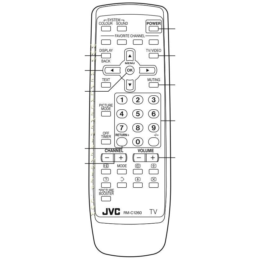 JVC RMC1260 TV Remote Control