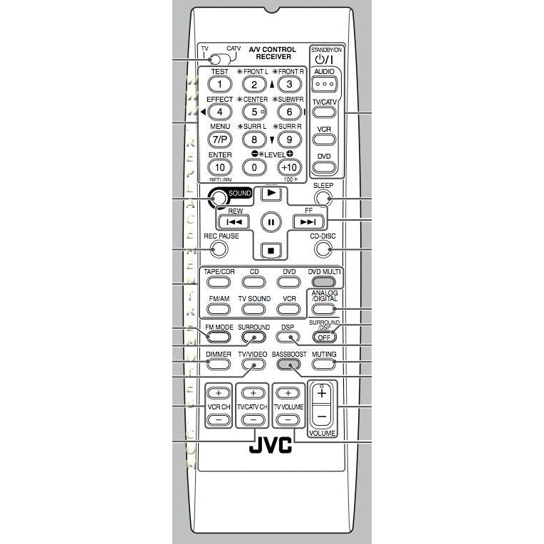 JVC RMSRX6042U Receiver Remote Control