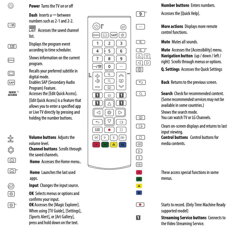 LG AKB76037601 TV Remote Control