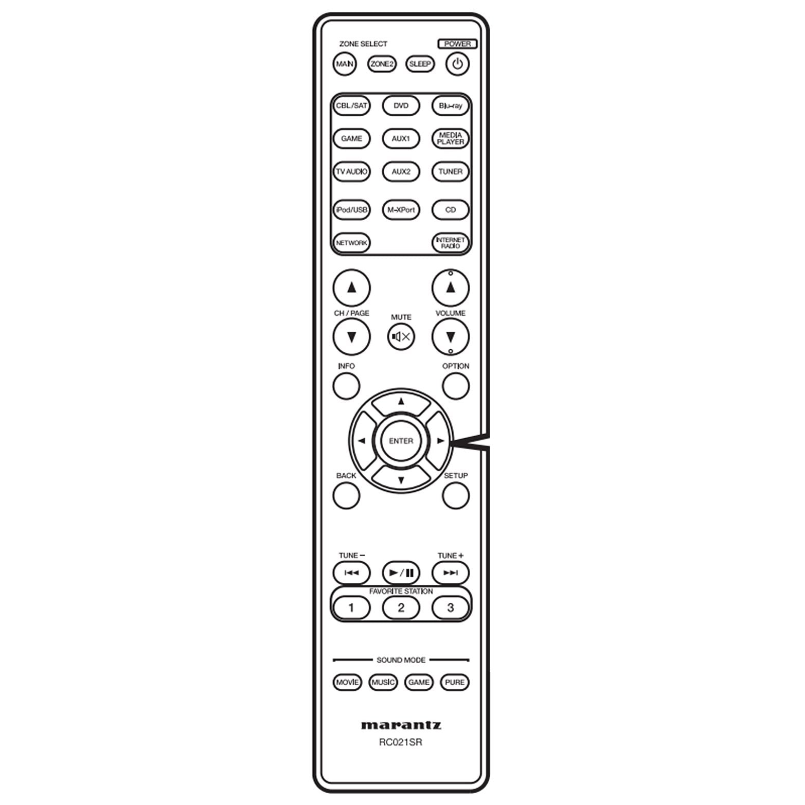 Marantz RC021SR Receiver Remote Control