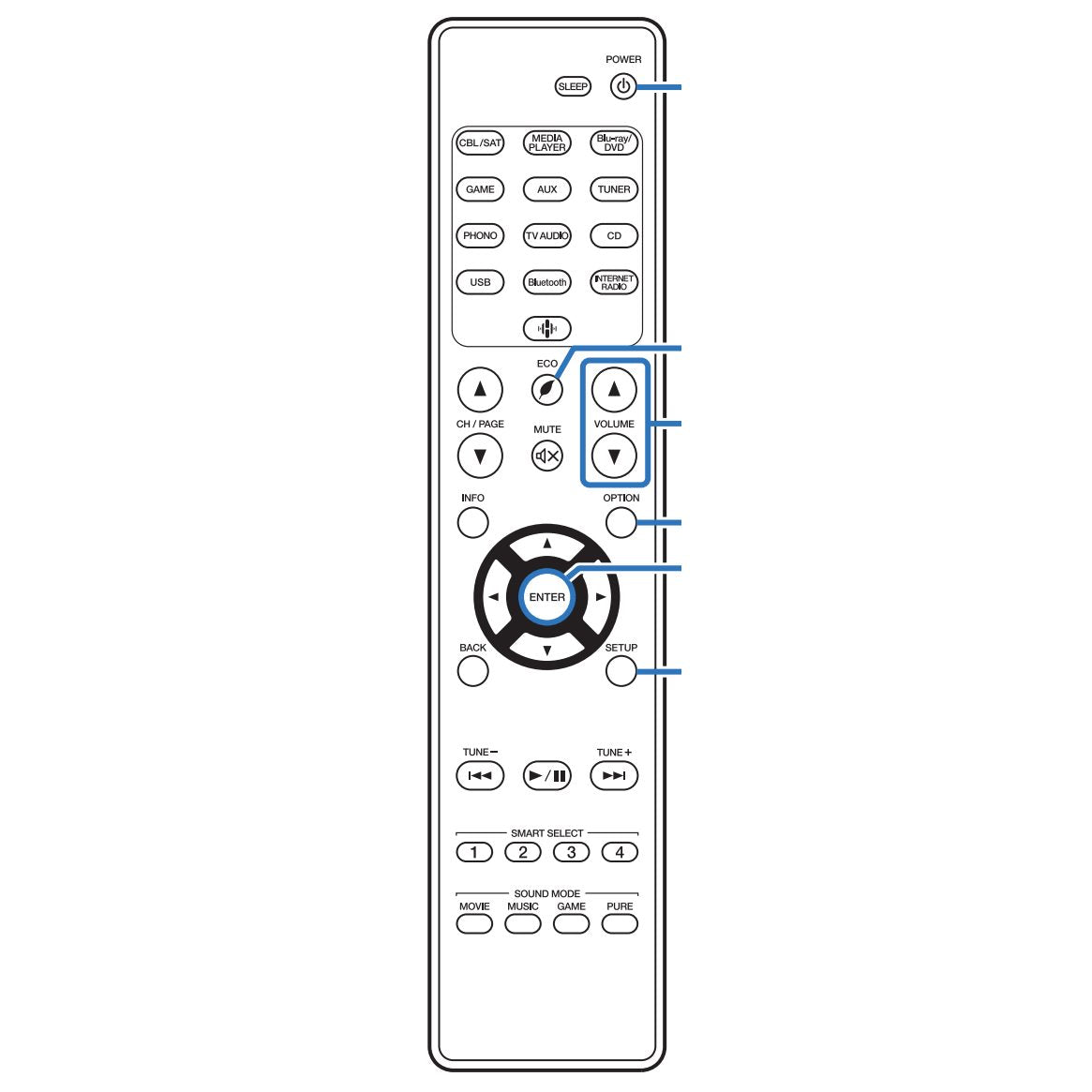 Marantz RC040SR Receiver Remote Control