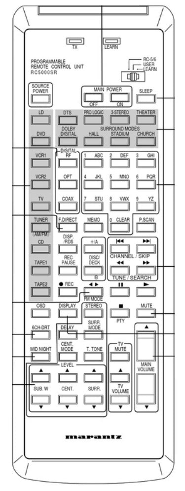 Marantz RC5000SR Receiver Remote Control