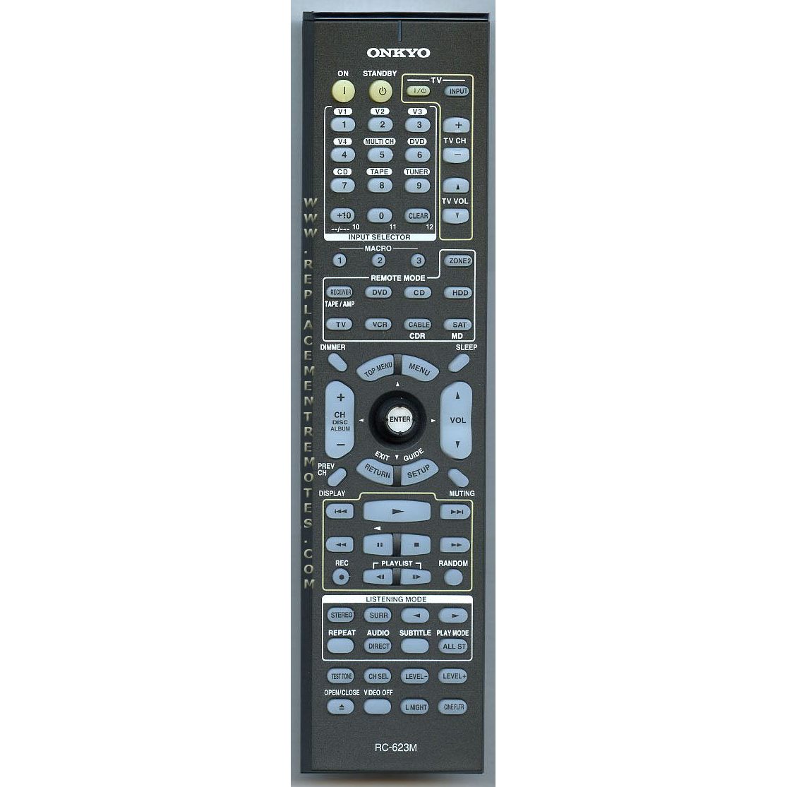 Onkyo RC623M Receiver Remote Control