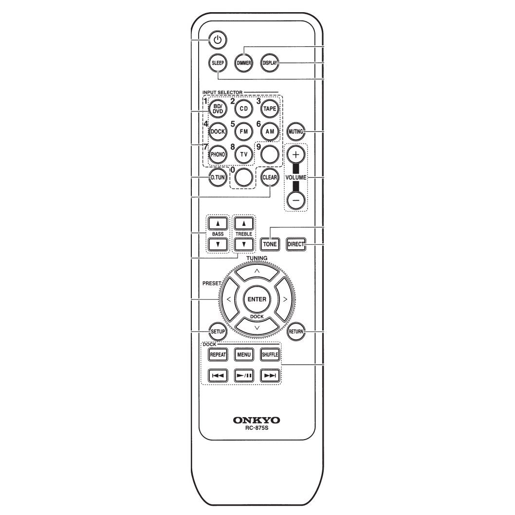 Onkyo RC875S Receiver Remote Control