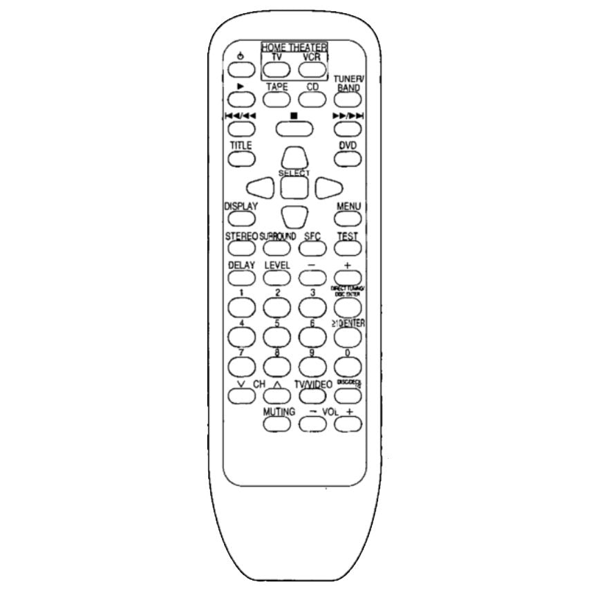 Panasonic EUR646494 Receiver Remote Control