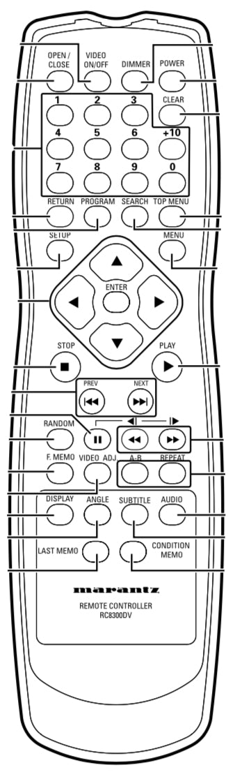 Marantz RC8300DV DVD Remote Control