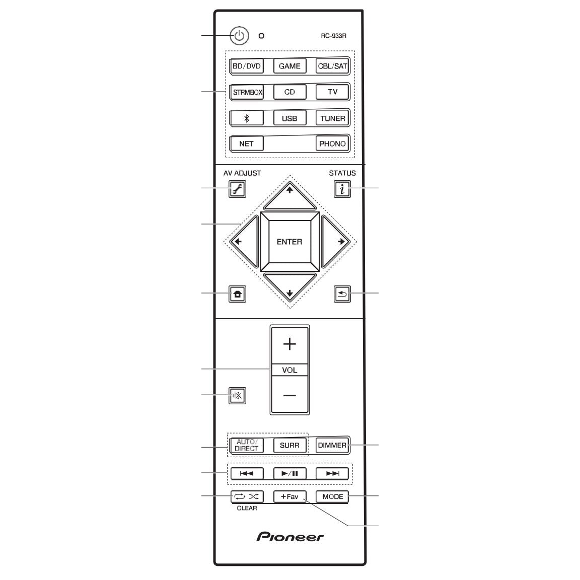 Pioneer RC933R Receiver Remote Control