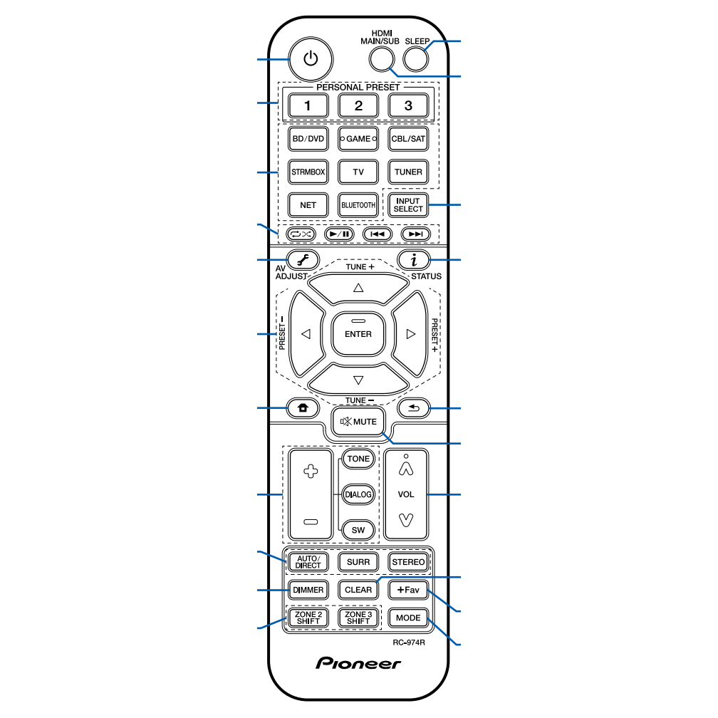 Pioneer RC974R Audio Remote Control