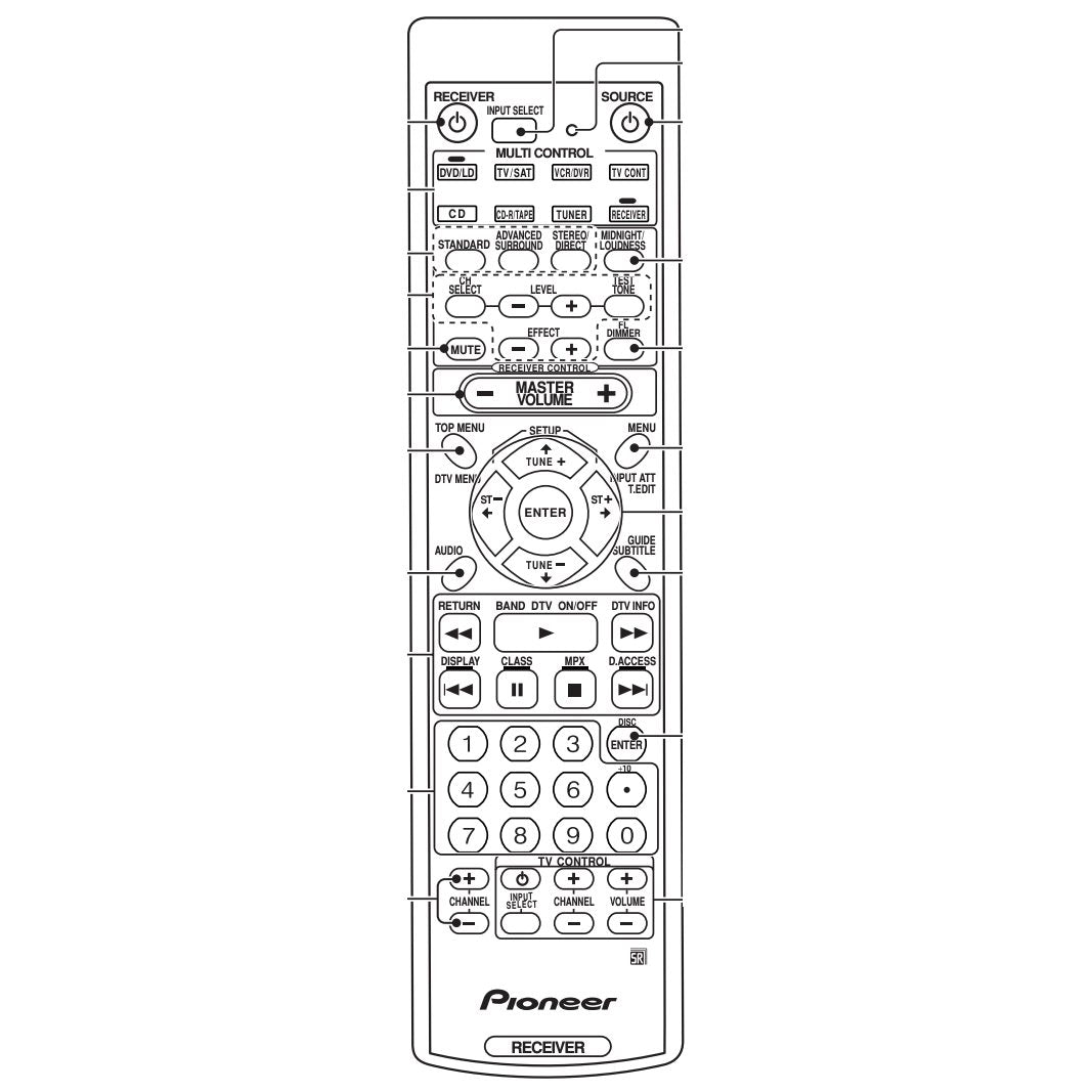 Pioneer XXD3015 Receiver Remote Control