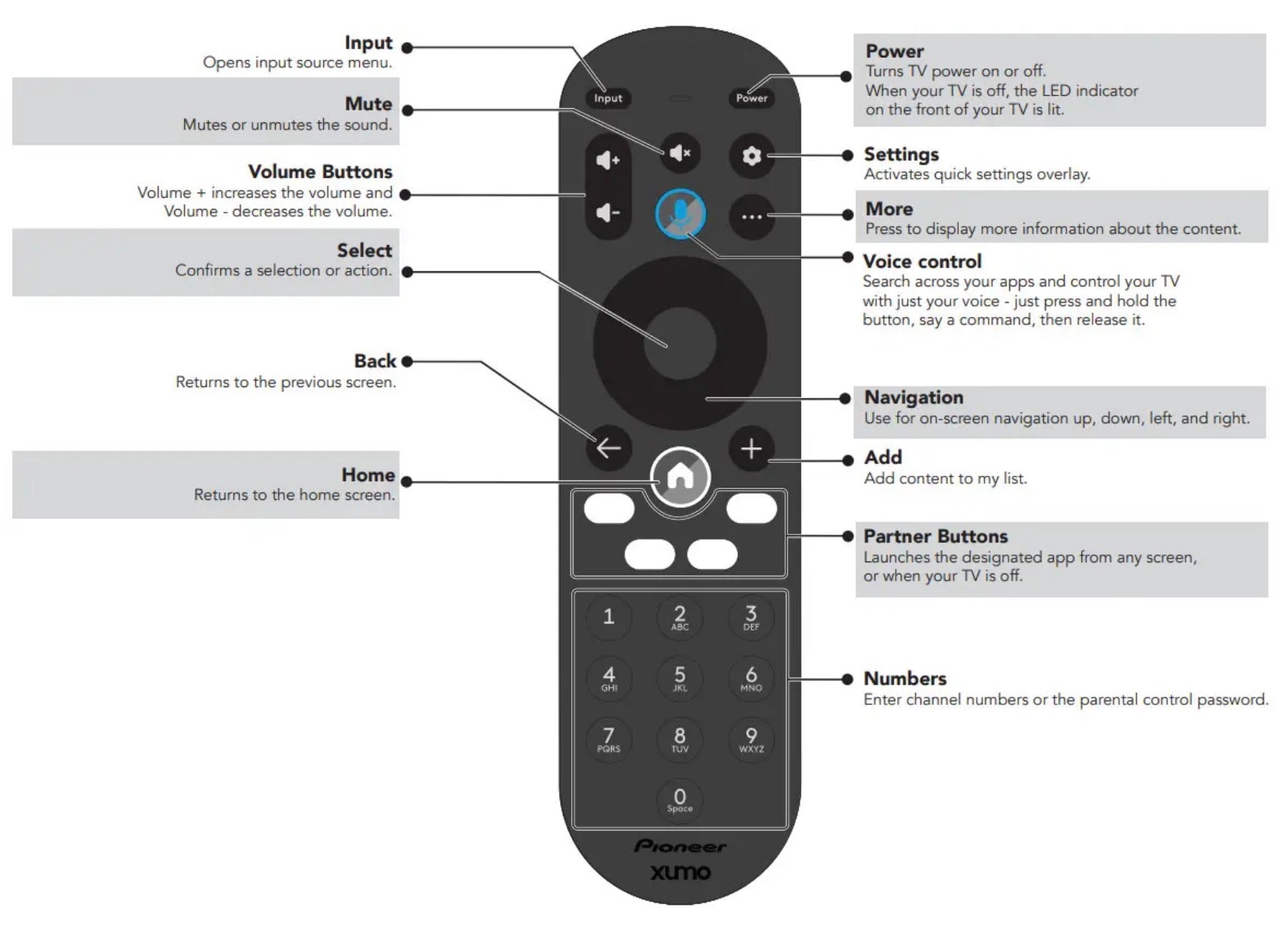 Pioneer CPRC1NA23 Xumo TV Remote Control