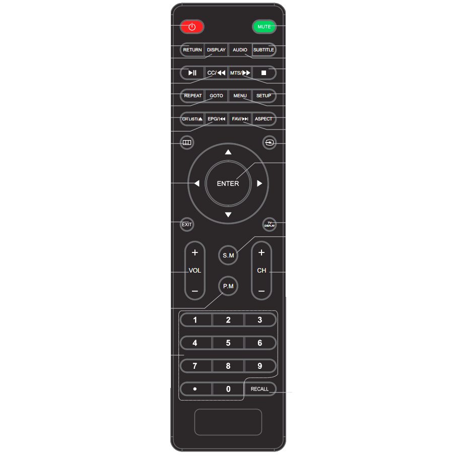 Proscan PLCDV3247AREM TV/DVD Remote Control