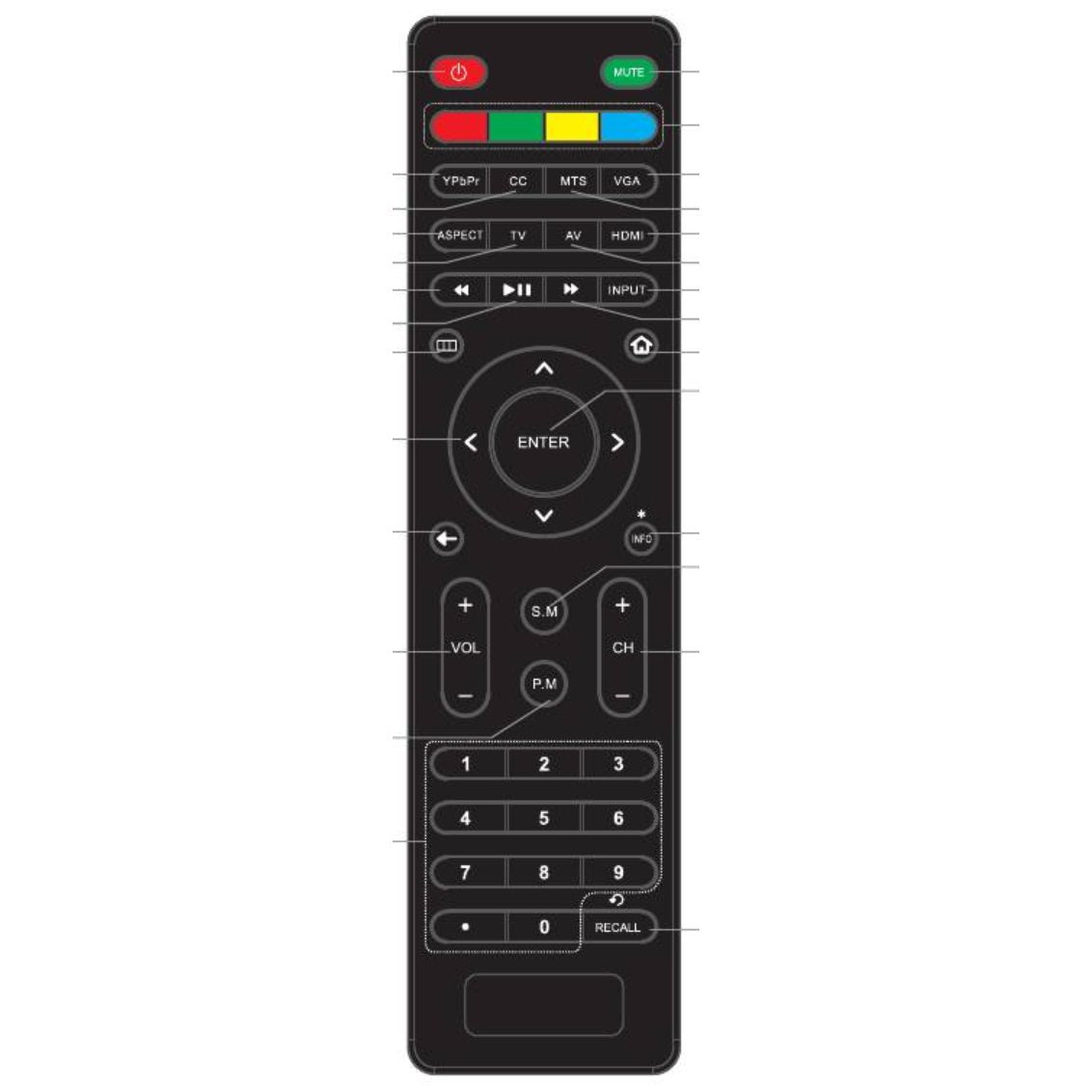 Proscan PLDED5030ARK-REM TV Remote Control