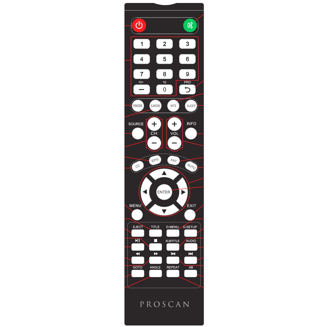 Proscan PLEDV2213AFrem TV/DVD Remote Control