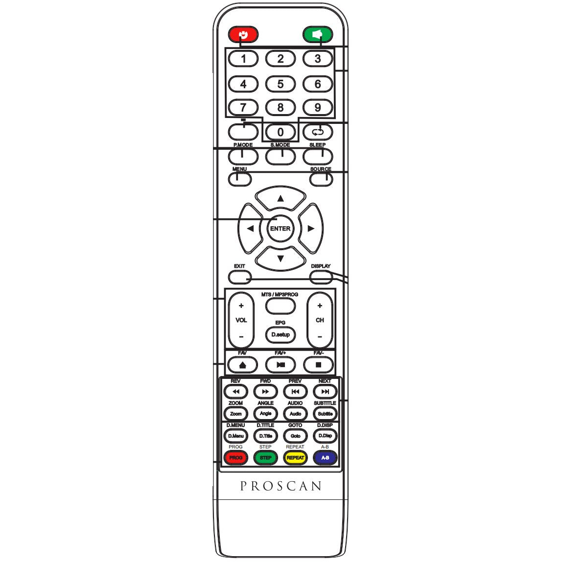 Proscan PLEDV2491AB TV/DVD Remote Control