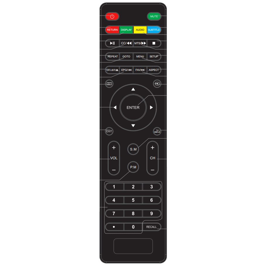 RCA RLEDV2680Arem TV/DVD Remote Control