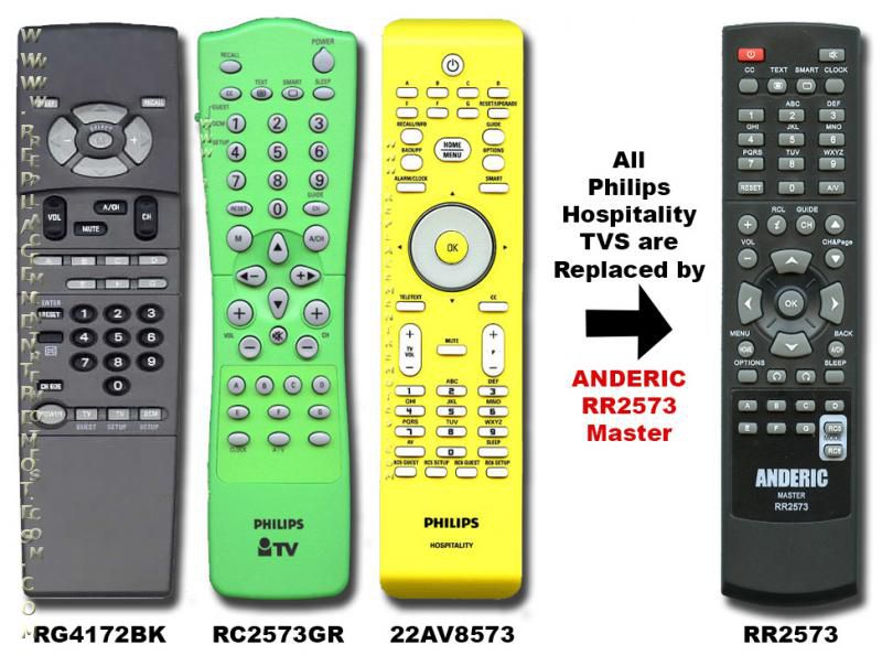 Anderic RR2573 / RC2573GR for Philips Master/Setup TV Remote Control