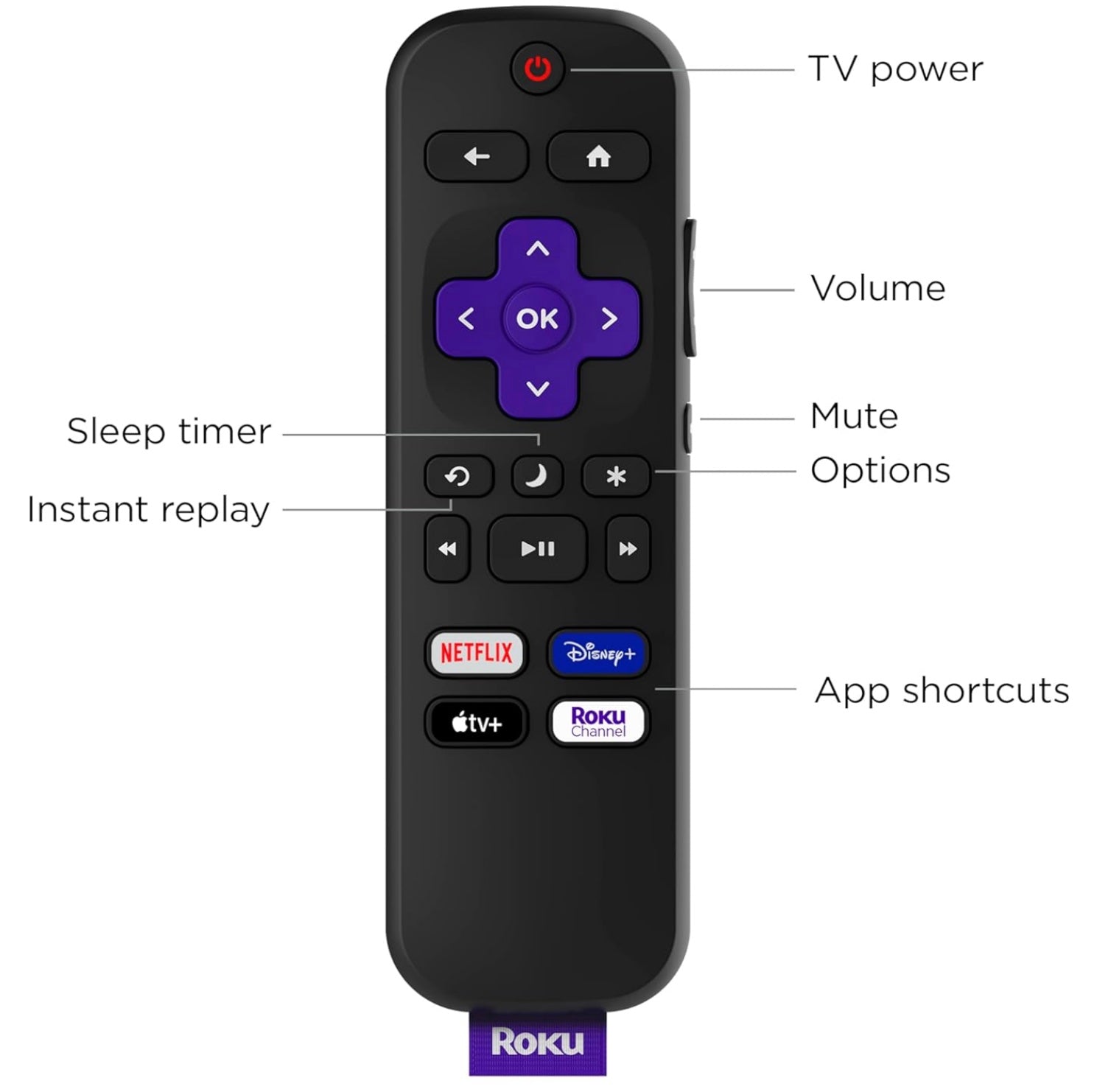 Roku RC-C1R Universal IR for All Roku TVs TV Remote Control