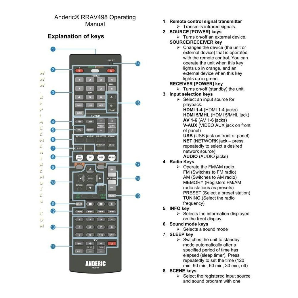 Anderic RRAV498 for Yamaha Receiver Remote Control