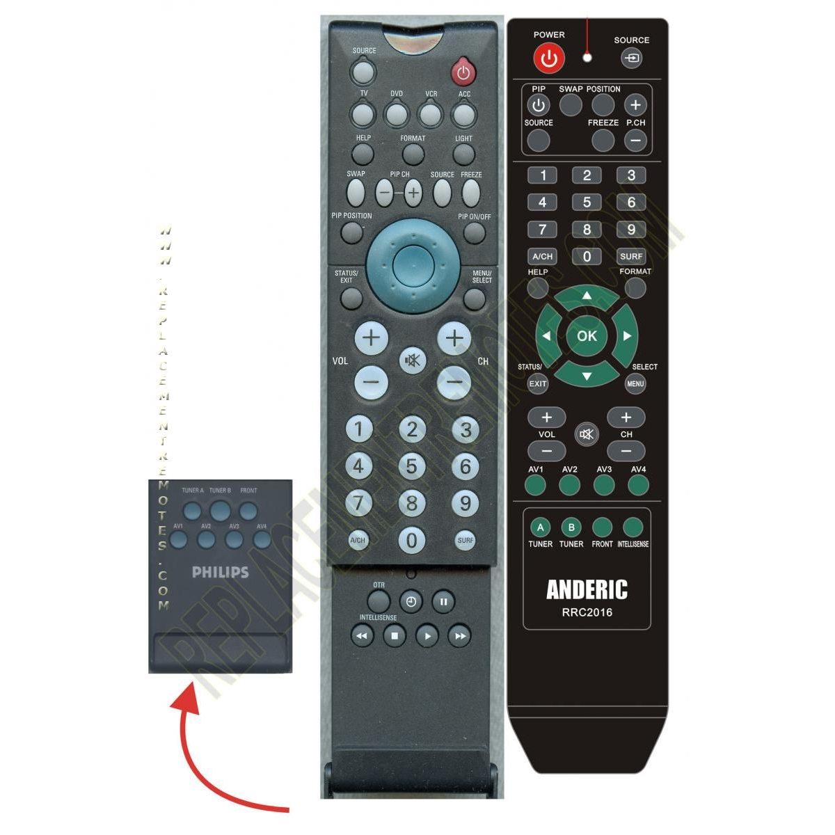 Anderic RRC2016 Philips Intellisense TV Remote Control