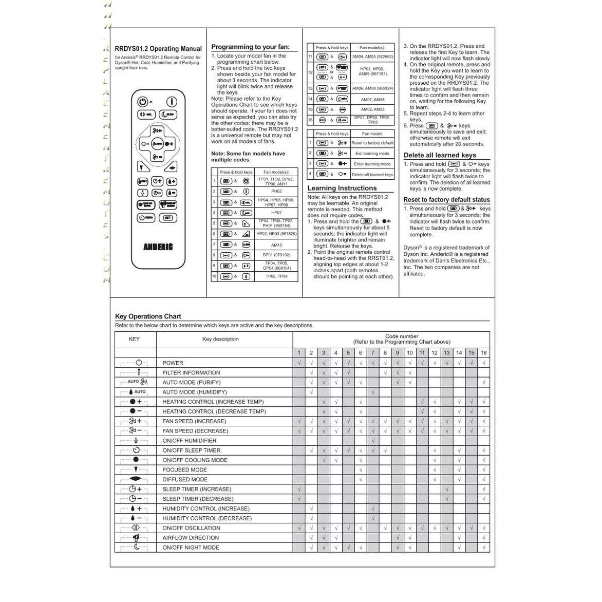 Anderic RRDYS01.2 Universal for Dyson HP00 HP01 AM02 AM03 AM07 AM08 AM