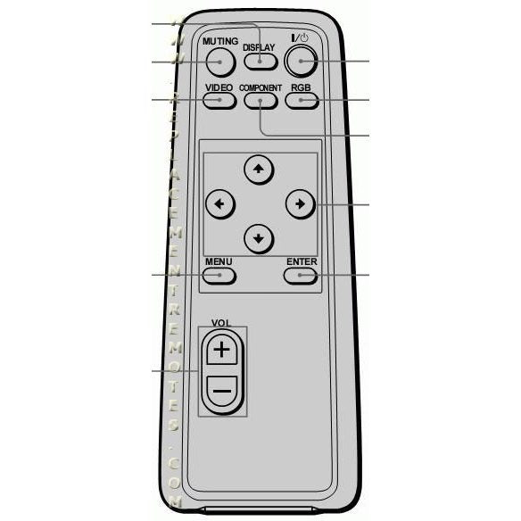 Sony RM902 Monitor Remote Control