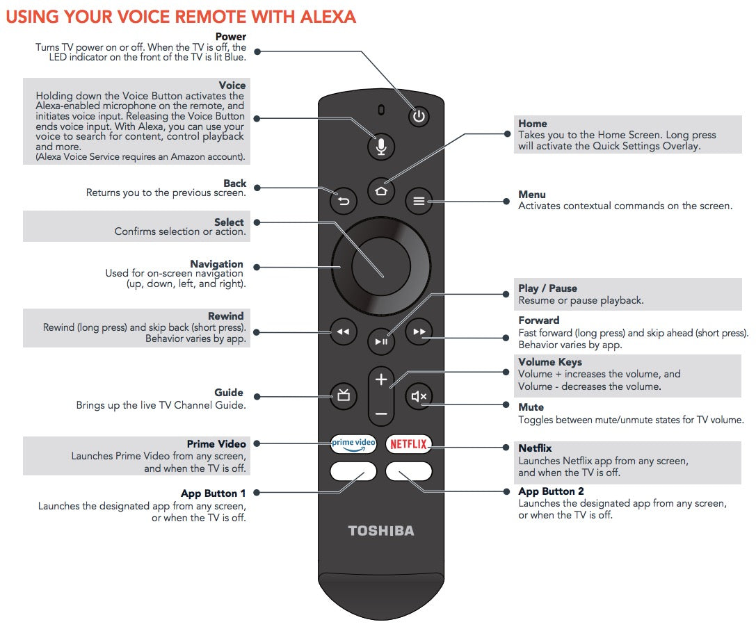 Toshiba CTRC1US19 Fire Edition TV Remote Control - Prime, Netflix, HBO, VUE - 1T86000001I