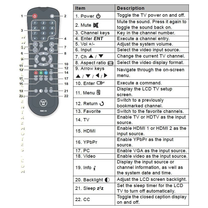 Westinghouse RMC10 TV Remote Control