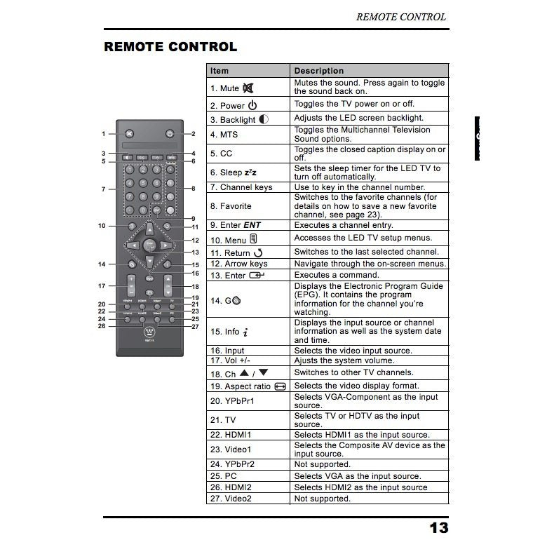 Westinghouse RMT11 TV Remote Control