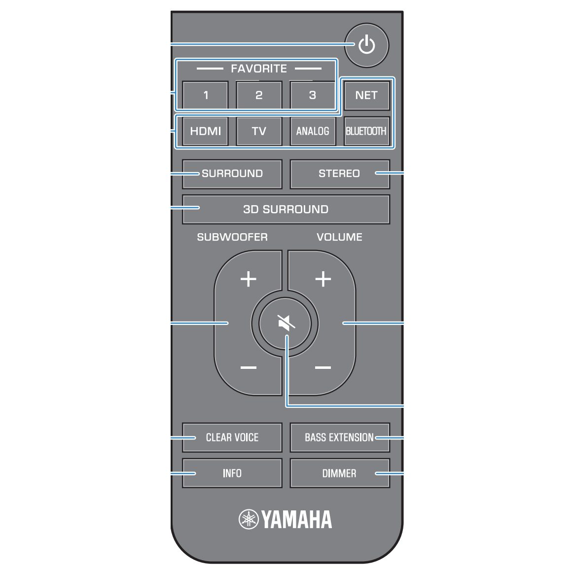 Yamaha VAH0130 Sound Bar Remote Control