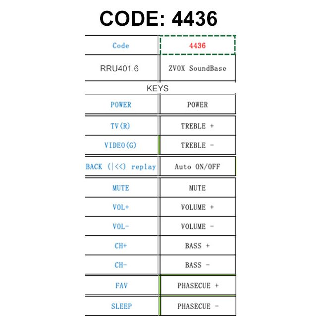 Zvox 4A Soundbase Audio Remote Control